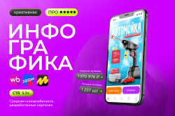 Инфографика для маркетплейсов
